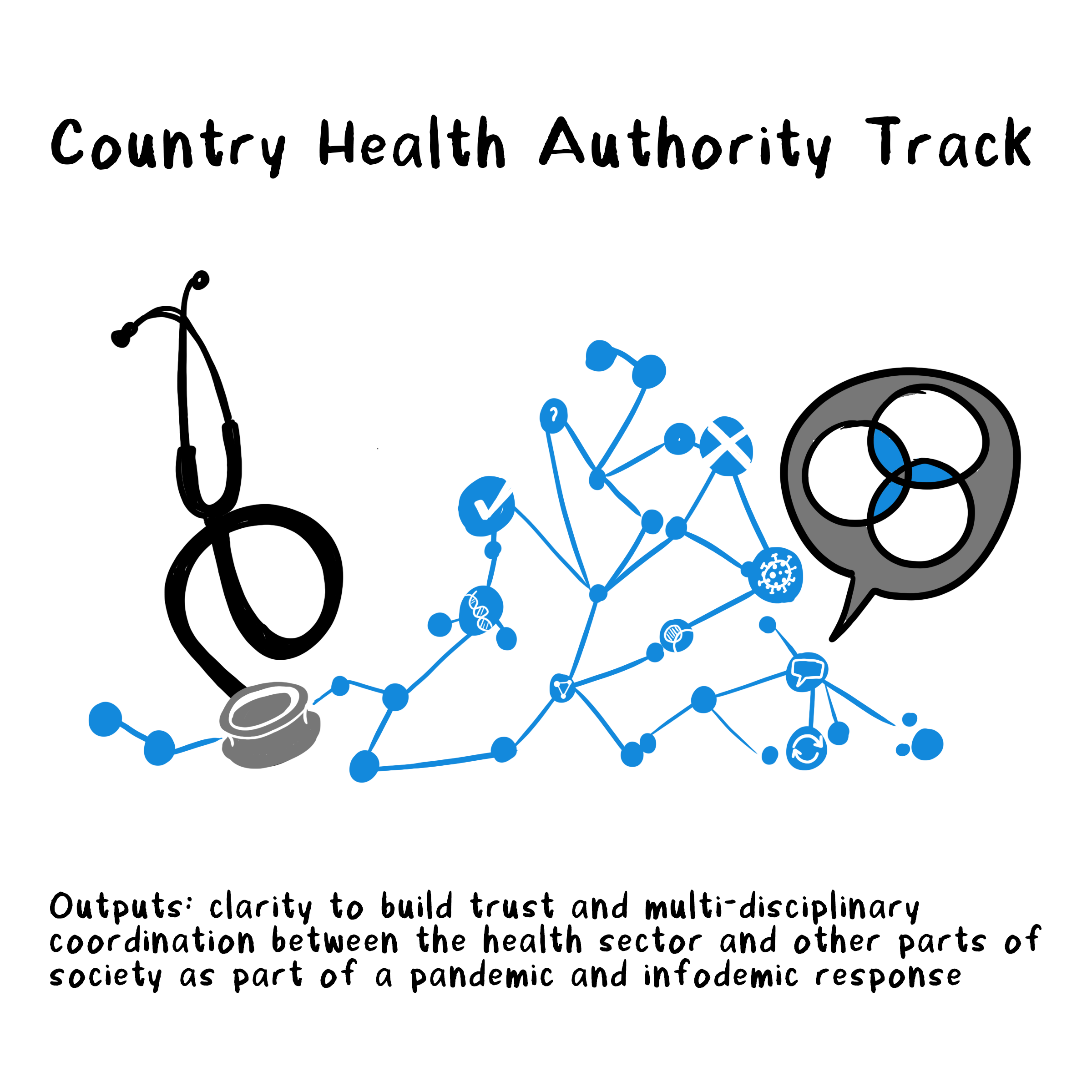 health authorities track
